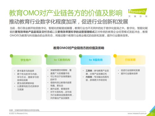 艾瑞咨询 2021年中国教育OMO发展趋势报告 